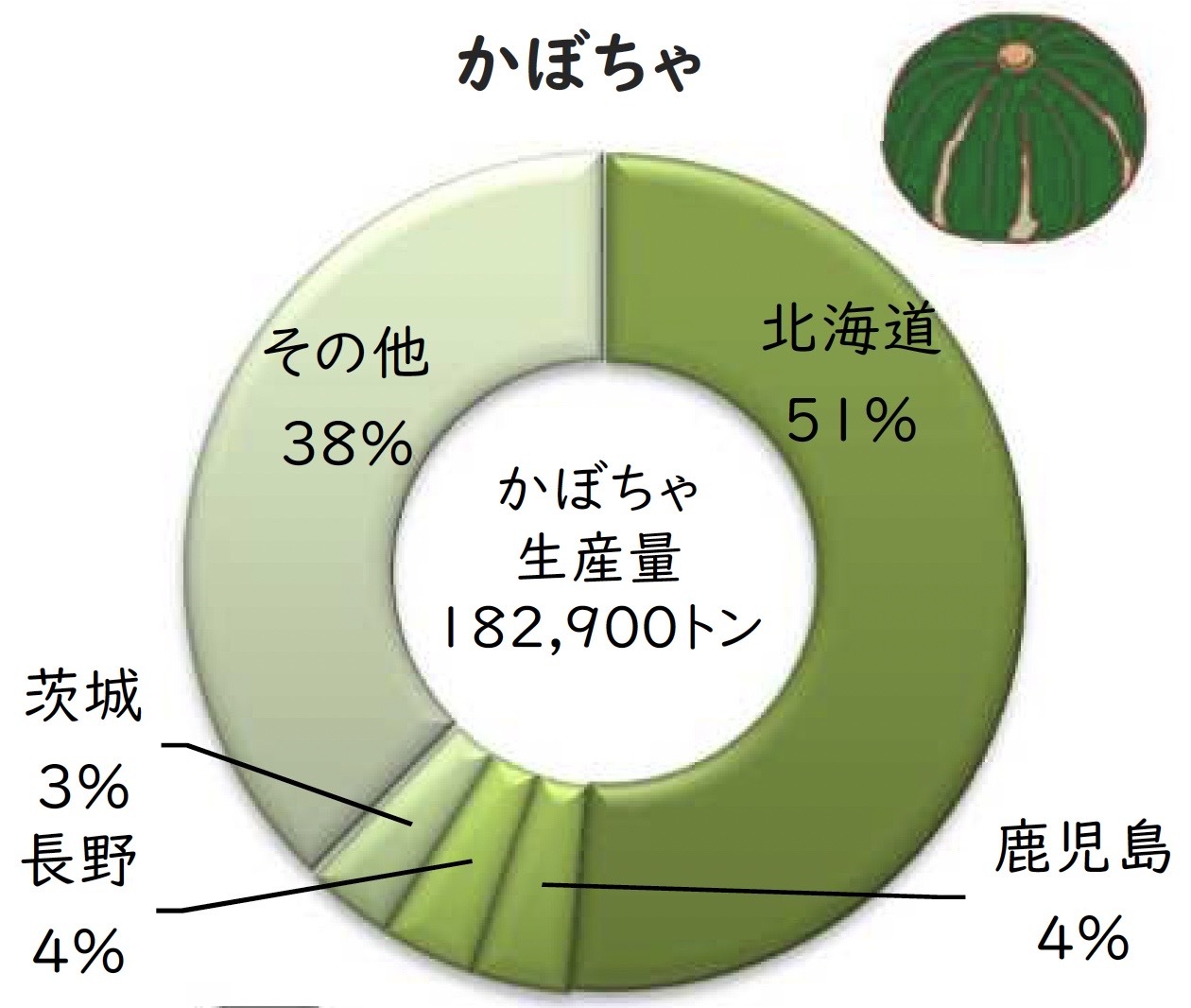 かぼちゃ